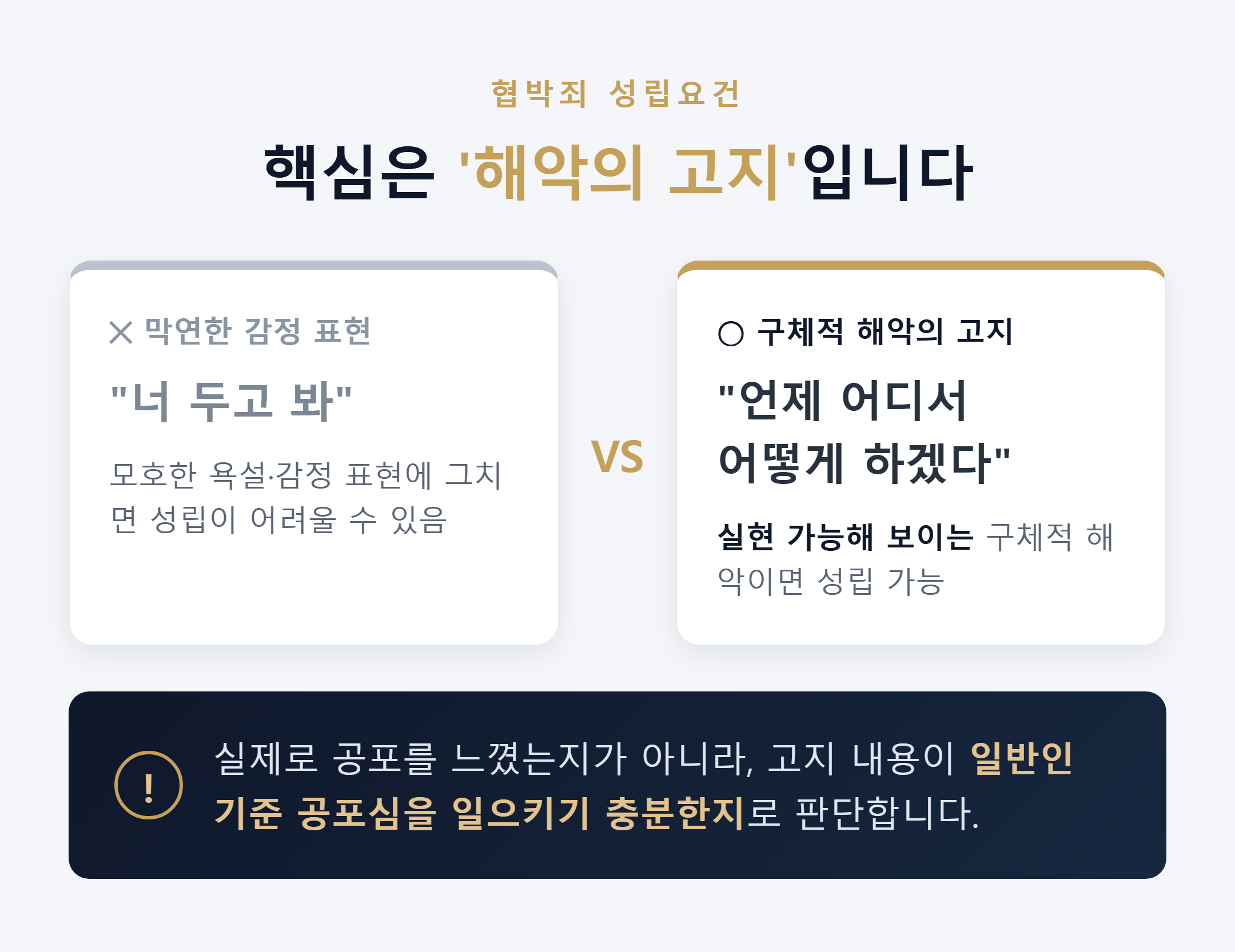 협박죄 성립요건 - 해악의 고지와 공포심 판단 기준 안내