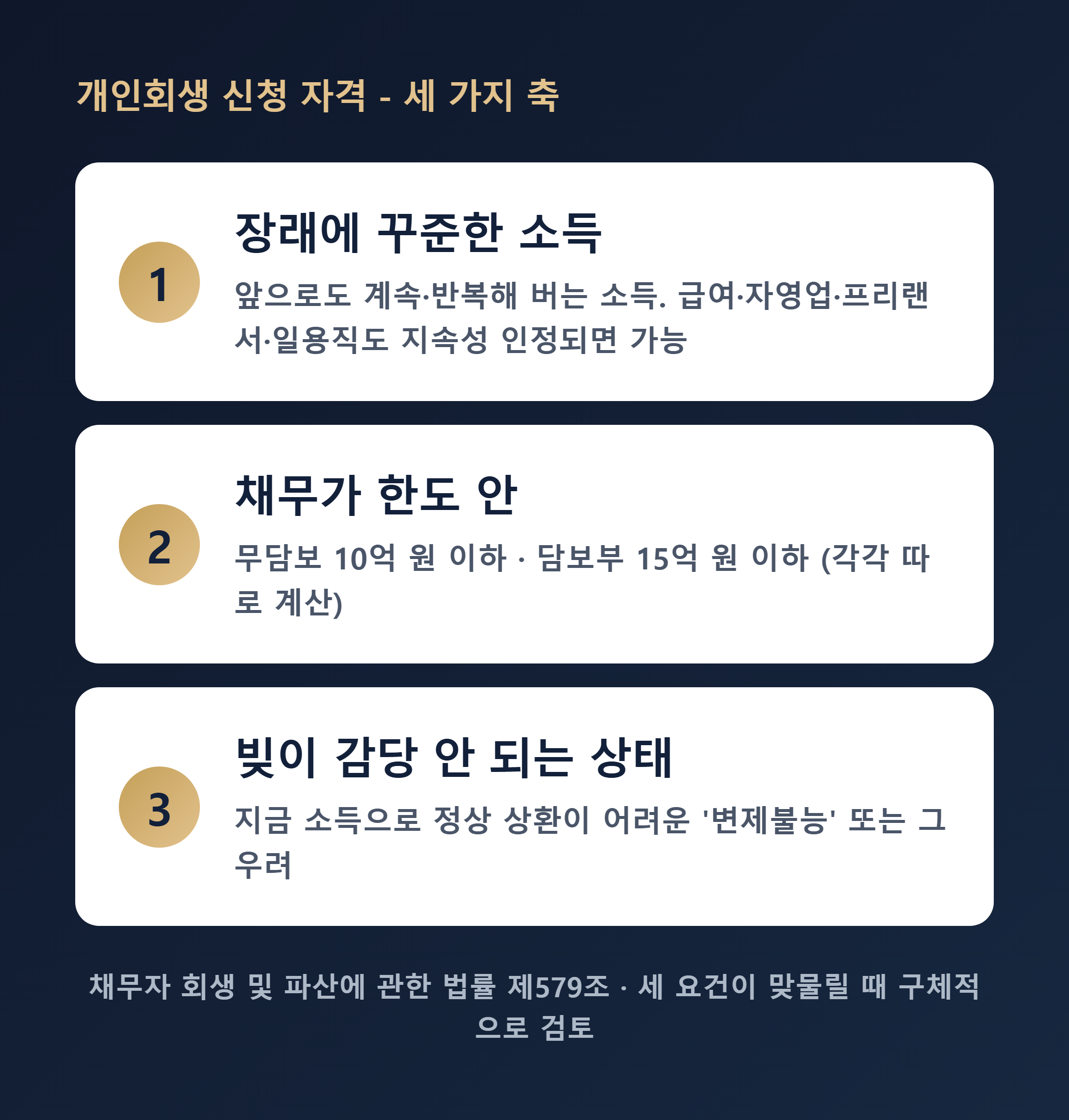 용인 개인회생 신청 자격 3가지 요건 카드