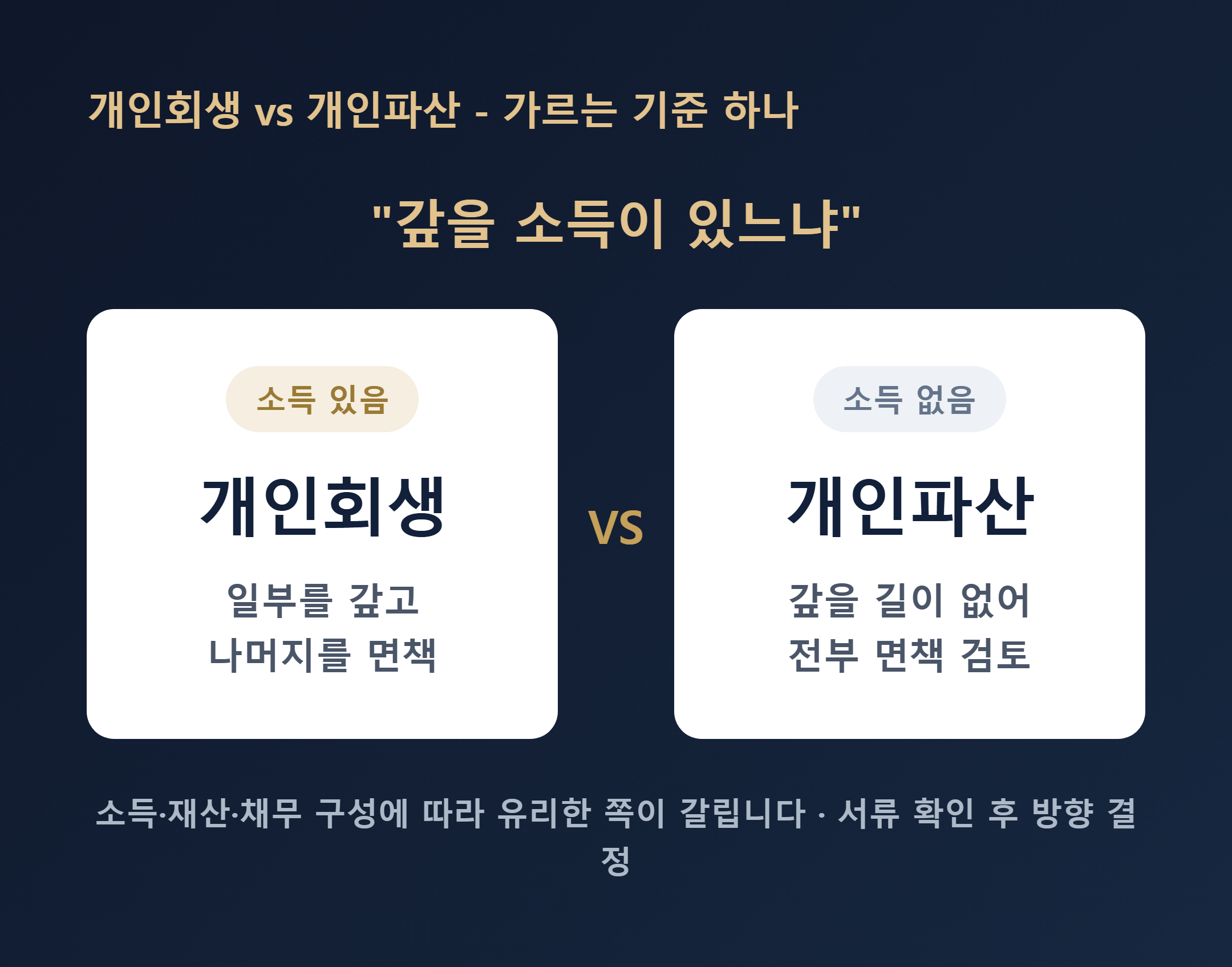 개인회생과 개인파산 한 줄 구분 이미지