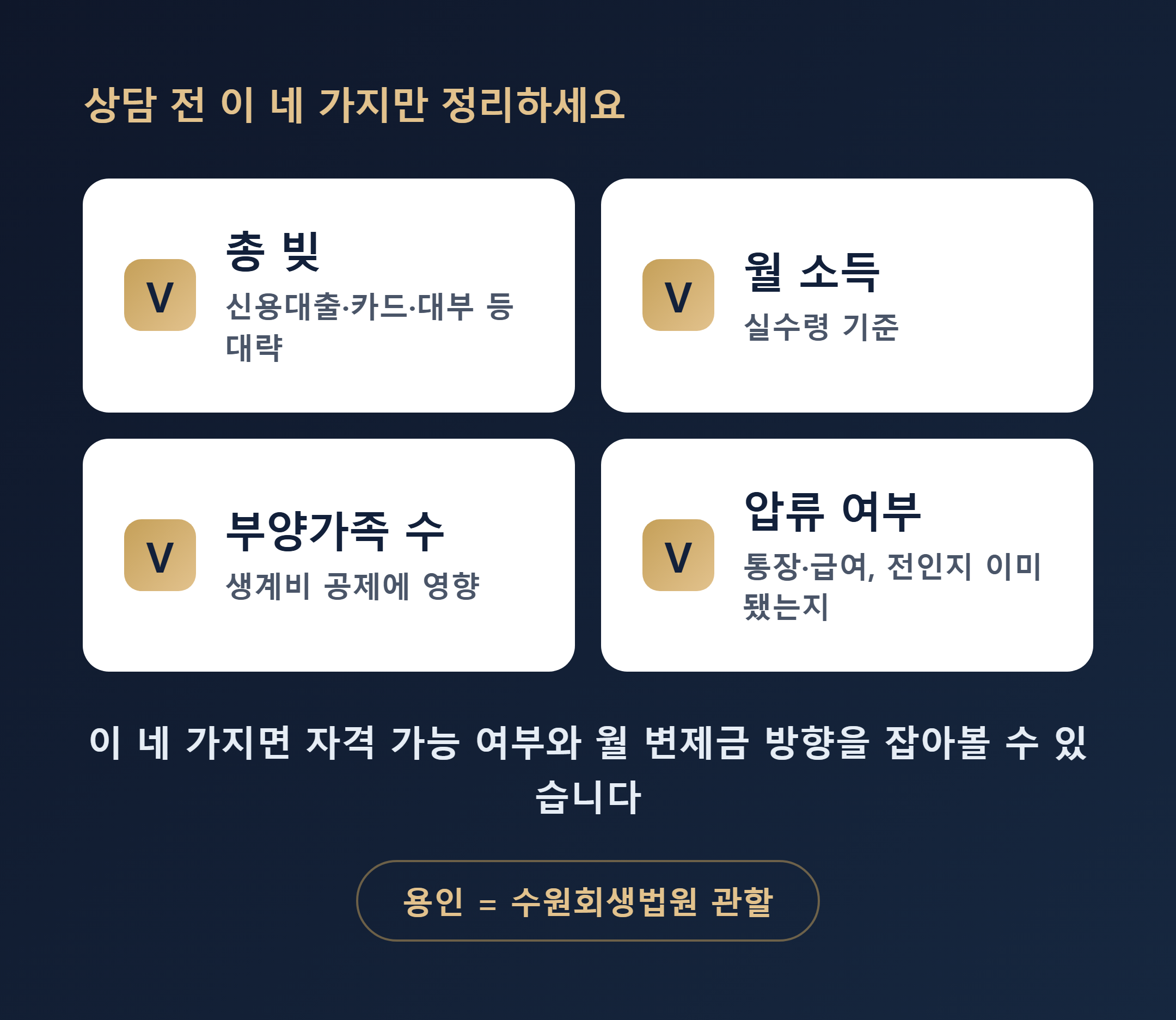 개인회생 자격 셀프 체크리스트 이미지