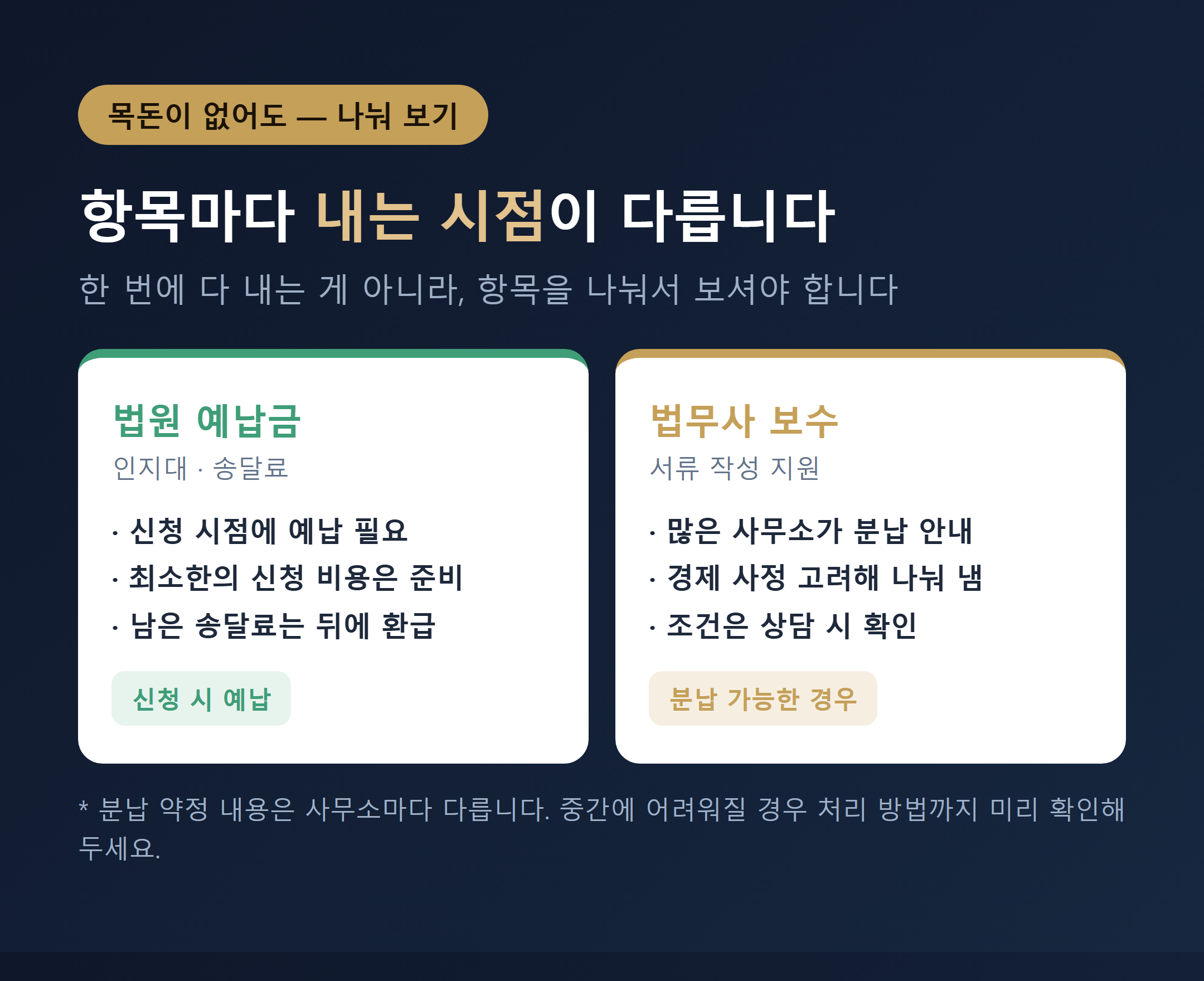 용인 개인회생 비용 분납 개념 - 법원 예납금은 신청 시, 법무사 보수는 나눠서