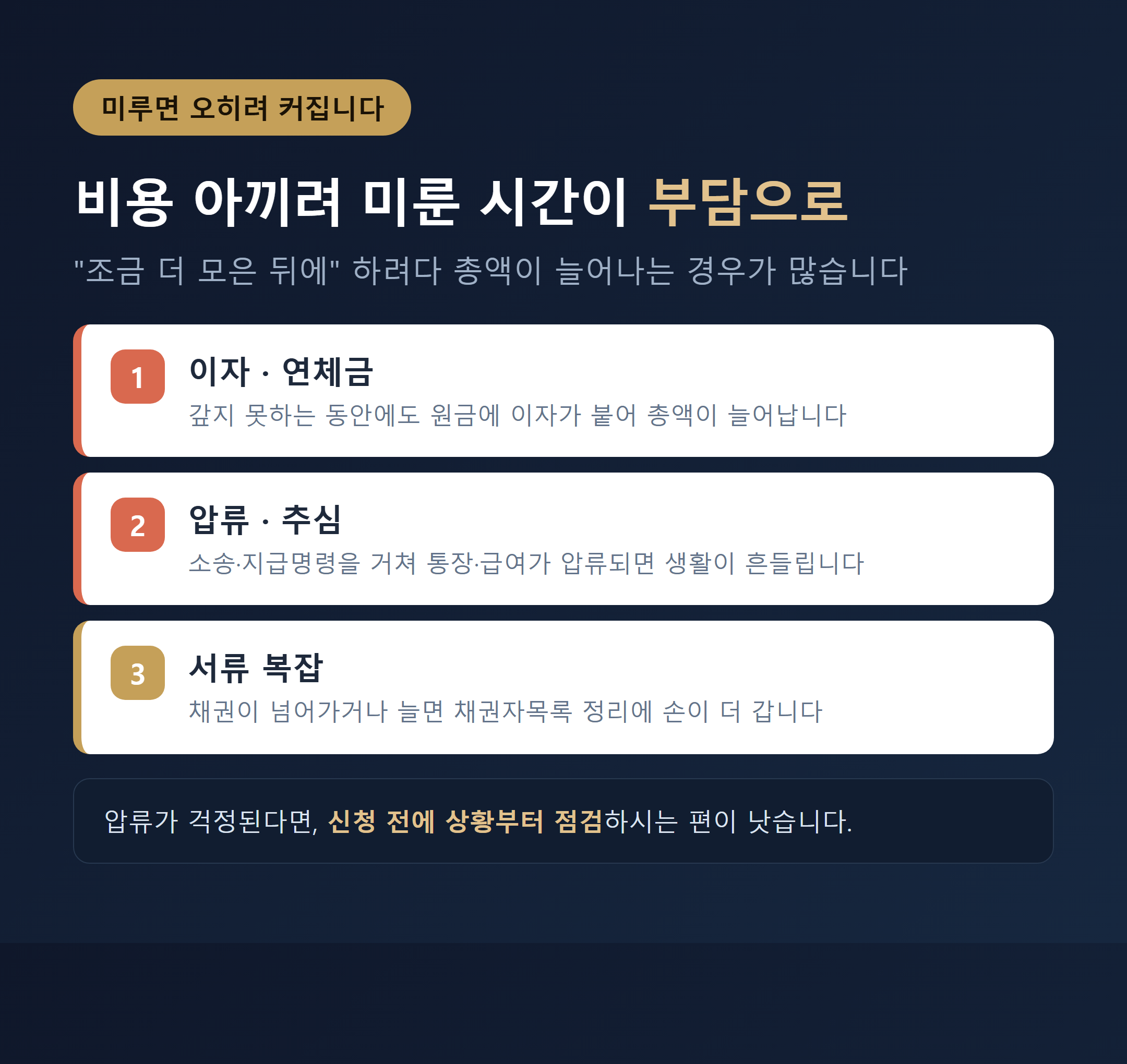 용인 개인회생 비용 미루면 커지는 이유 - 이자 연체 압류 추심
