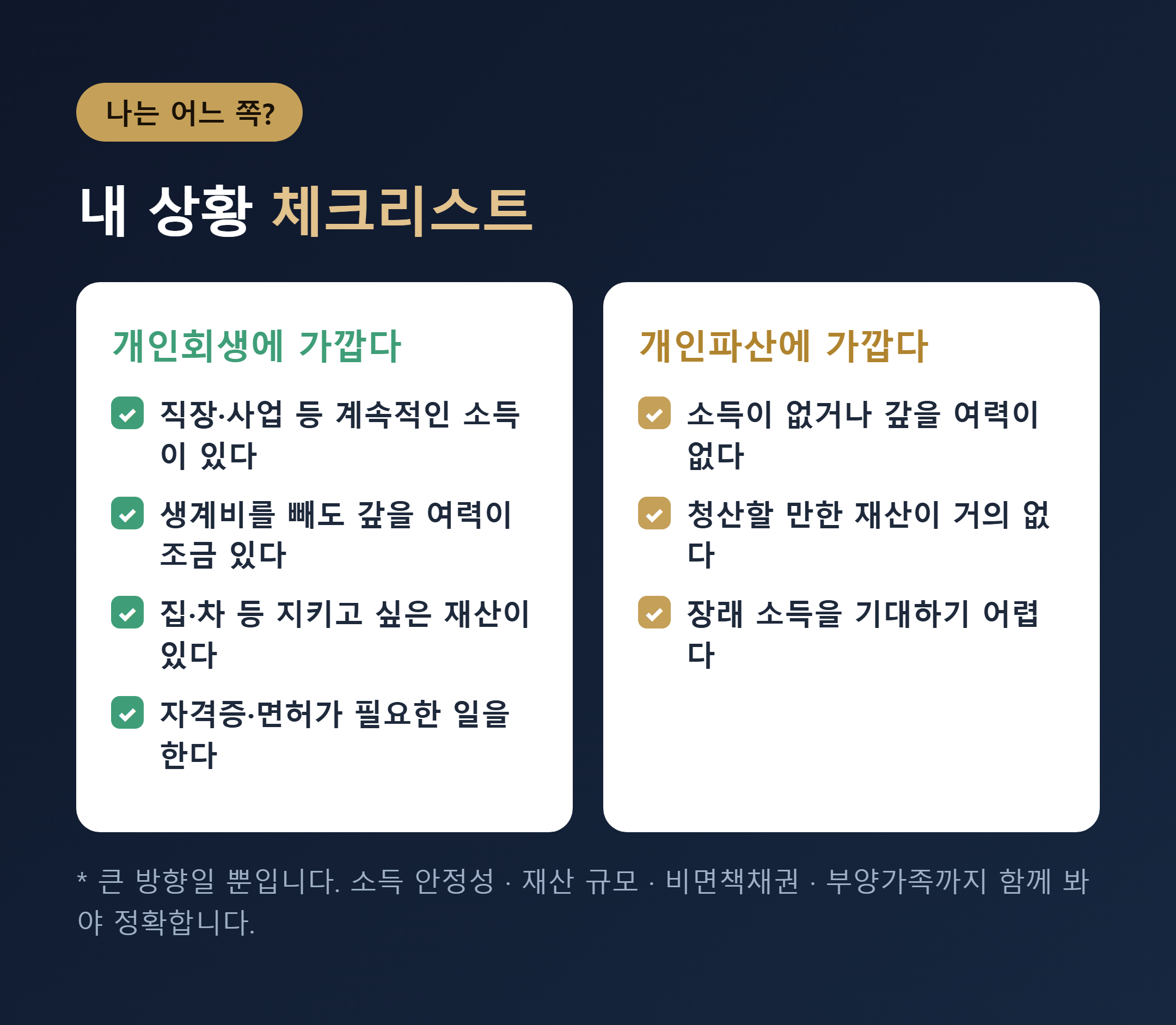 나는 개인회생과 개인파산 중 어느 쪽인지 체크리스트