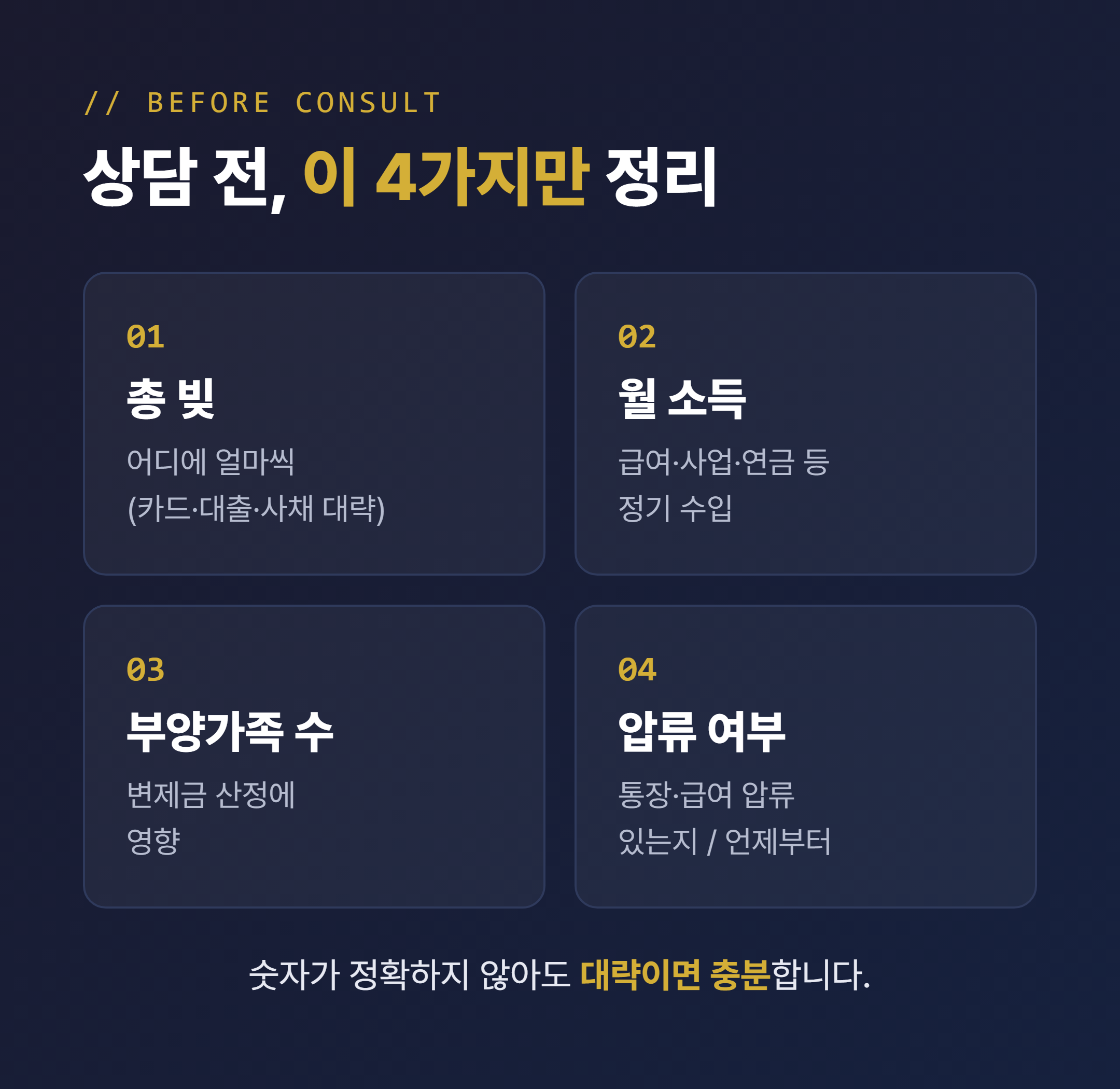 상담 전 정리할 4가지 - 총 빚 월 소득 부양가족 압류 여부