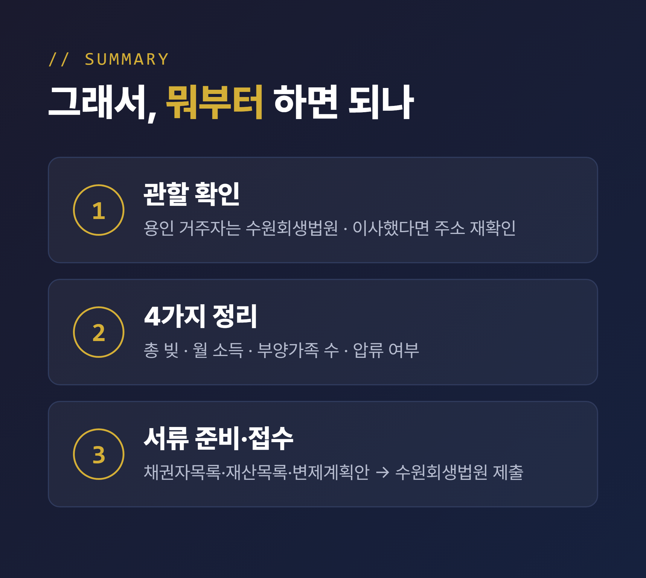 용인 개인회생 관할 확인부터 접수까지 순서 정리