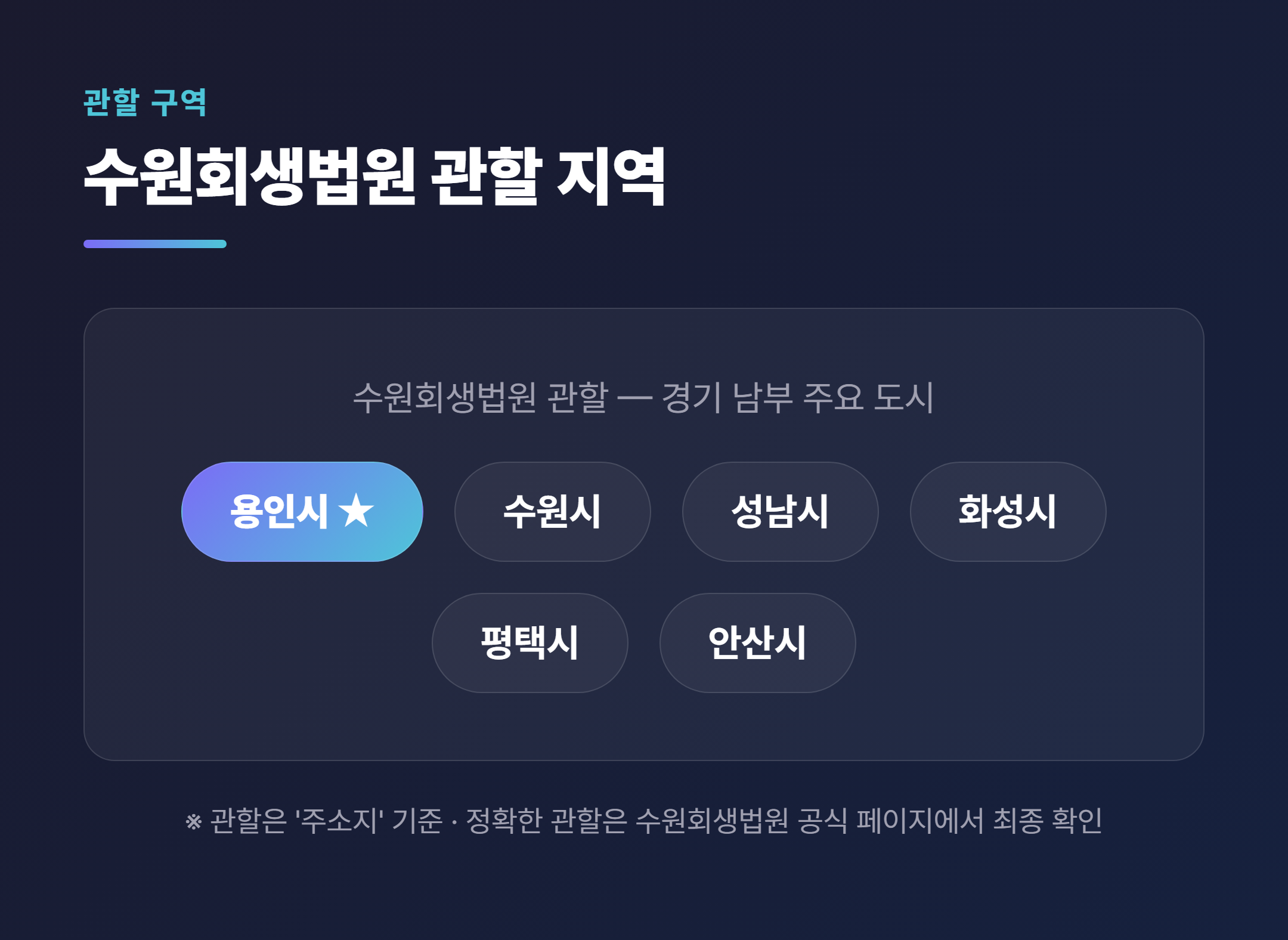 수원회생법원 관할 경기 남부 지역
